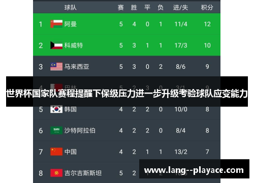世界杯国家队赛程提醒下保级压力进一步升级考验球队应变能力 世界杯国家队赛程提醒下保级压力进一步升级考验球队应变能力